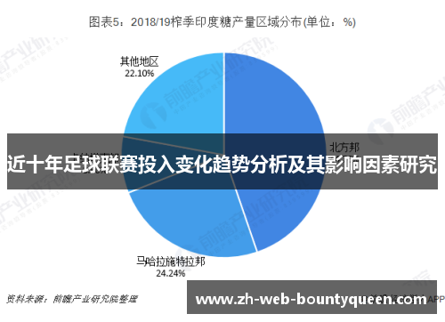 近十年足球联赛投入变化趋势分析及其影响因素研究 近十年足球联赛投入变化趋势分析及其影响因素研究