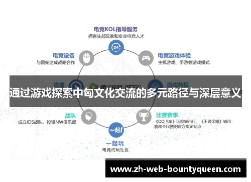 通过游戏探索中匈文化交流的多元路径与深层意义 通过游戏探索中匈文化交流的多元路径与深层意义