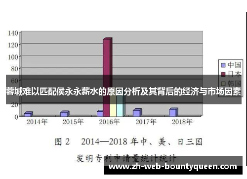 蓉城难以匹配侯永永薪水的原因分析及其背后的经济与市场因素