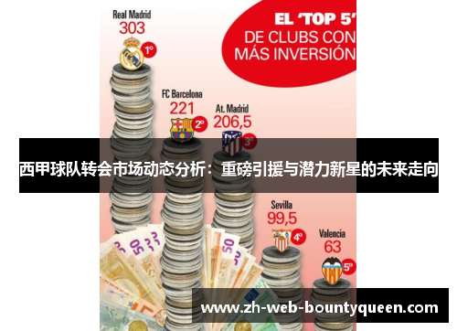 西甲球队转会市场动态分析:重磅引援与潜力新星的未来走向 西甲球队转会市场动态分析:重磅引援与潜力新星的未来走向