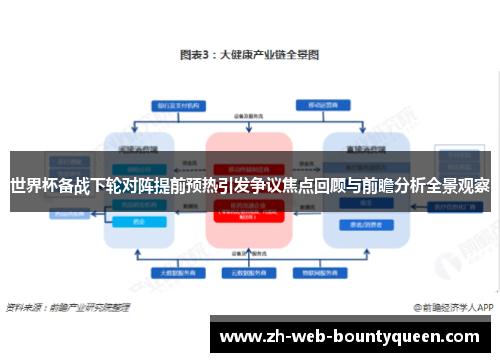 世界杯备战下轮对阵提前预热引发争议焦点回顾与前瞻分析全景观察