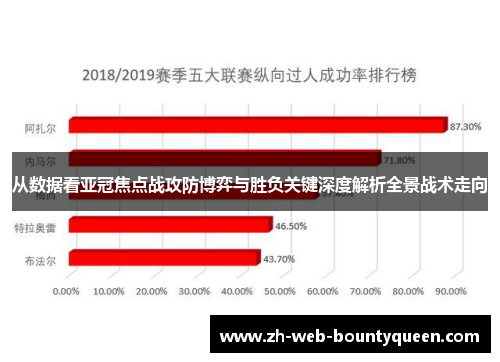 从数据看亚冠焦点战攻防博弈与胜负关键深度解析全景战术走向
