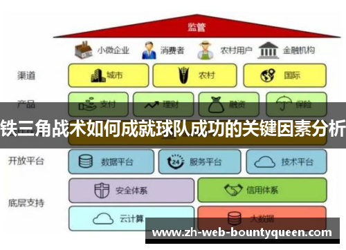 铁三角战术如何成就球队成功的关键因素分析 铁三角战术如何成就球队成功的关键因素分析