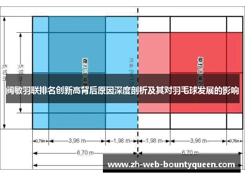 阀敏羽联排名创新高背后原因深度剖析及其对羽毛球发展的影响 阀敏羽联排名创新高背后原因深度剖析及其对羽毛球发展的影响